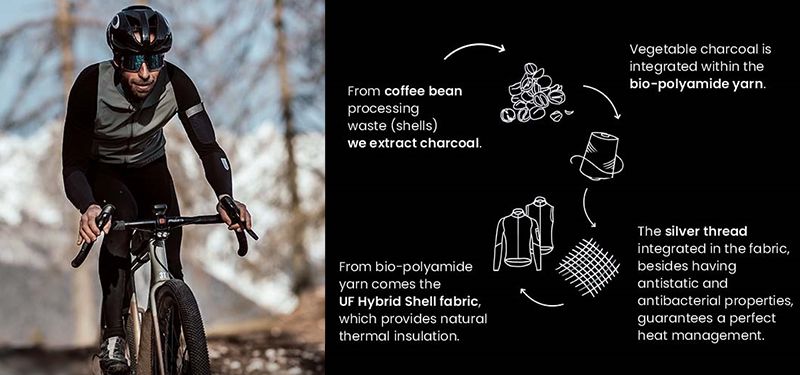 Ein Mann auf einem Gravel-Bike. Auf der rechten Seite eine Information dazu, wie Q36.5 ihre Regenjacken aus möglichst natürlichen Rohstoffen herstellt.
