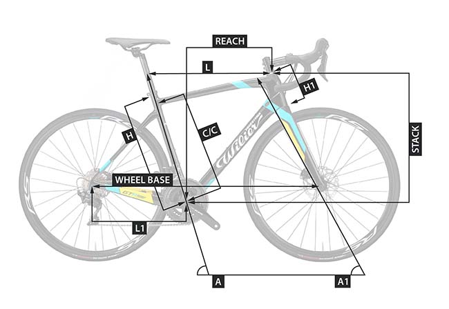 Wilier Größenbeschreibung zu den Tabellen